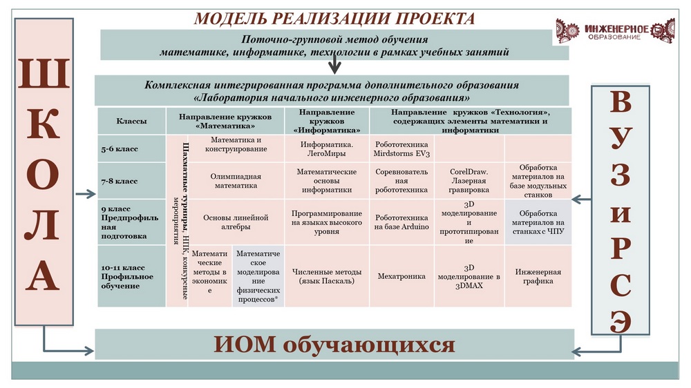 Картинка инновационная площадка